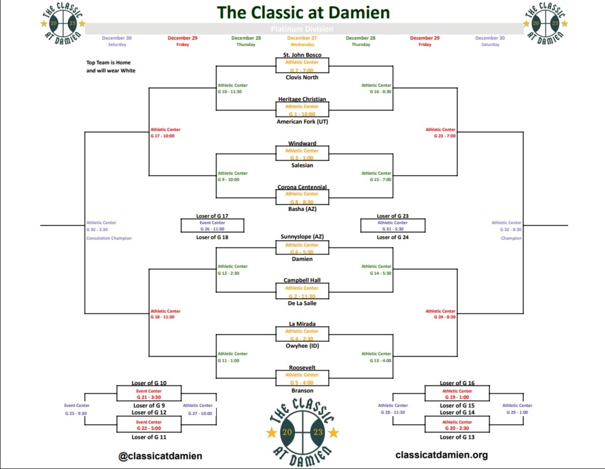 Classic at Damien Platinum Division bracket.